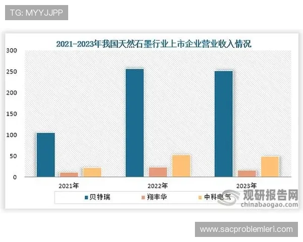 乐竞体育电竞官网分析电竞行业发展趋势与未来潜力助力行业升级